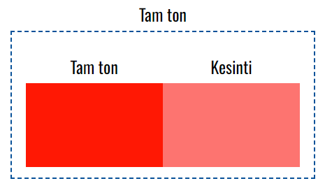 VOXCO KROM TURUNCU VUH-750